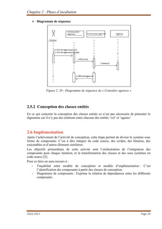 Chapitre 2 : Phase d’incubation
2016-2017 Page 24
 Diagramme de séquence
Figure 2. 20 - Diagramme de séquence de « Consulter agences »
2.5.2 Conception des classes entités
En ce qui concerne la conception des classes entités ce n’est pas nécessaire de présenter le
digramme car il n’y pas des relations entre chacune des entités ‘vol’ et ‘agence’
2.6 Implémentation
Après l’achèvement de l’activité de conception, cette étape permet de diviser le système sous
forme de composants. C’est à dire intégrer du code source, des scripts, des binaires, des
exécutables et d’autres éléments similaires.
Les objectifs primordiaux de cette activité sont l’orchestration de l’intégration des
composants pour chaque itération, et la transformation des classes et des sous systèmes en
code source [5].
Pour ce faire on aura recours à :
- Traçabilité entre modèle de conception et modèle d’implémentation : C’est
l’identification des composants à partir des classes de conception.
- Diagramme de composants : Exprime la relation de dépendances entre les différents
composants.
 