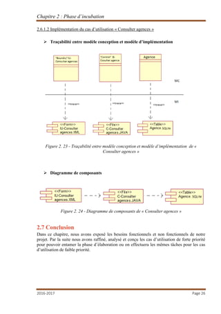 Chapitre 2 : Phase d’incubation
2016-2017 Page 26
2.6.1.2 Implémentation du cas d’utilisation « Consulter agences »
 Traçabilité entre modèle conception et modèle d’implémentation
Figure 2. 23 - Traçabilité entre modèle conception et modèle d’implémentation de «
Consulter agences »
 Diagramme de composants
Figure 2. 24 - Diagramme de composants de « Consulter agences »
2.7 Conclusion
Dans ce chapitre, nous avons exposé les besoins fonctionnels et non fonctionnels de notre
projet. Par la suite nous avons raffiné, analysé et conçu les cas d’utilisation de forte priorité
pour pouvoir entamer la phase d’élaboration ou on effectuera les mêmes tâches pour les cas
d’utilisation de faible priorité.
 