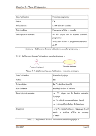 Chapitre 3 : Phase d’élaboration
2016-2017 Page 30
Cas d’utilisation Consulter programme
Acteur PN
Pré-condition Le PN doit être identifié
Post-condition Programme affiché et consulté
Description du scénario -le PN clique sur le bouton consulter
programme
-le système affiche le programme individuel
du PN
Table 3. 2 - Raffinement du cas d’utilisation « consulter programme »
3.2.1.3 Raffinement du cas d’utilisation « consulter équipage »
Figure 3. 3 - Raffinement du cas d’utilisation « consulter équipage »
Cas d’utilisation Consulter équipage
Acteur PN
Pré-condition Le PN doit être identifié
Post-condition Equipage affiché et consulté
Description du scénario -le PN clique sur le bouton consulter
équipage
-le PN saisit le numéro et la date du vol
-le système affiche la liste de l’équipage
Exception -si le PN n’appartient pas à l’équipage du vol
saisie, le système affiche un message
d’erreur
Table 3. 3 - Raffinement du cas d’utilisation « consulter équipage »
 