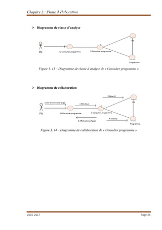 Chapitre 3 : Phase d’élaboration
2016-2017 Page 35
 Diagramme de classe d’analyse
Figure 3. 13 – Diagramme de classe d’analyse de « Consulter programme »
 Diagramme de collaboration
Figure 3. 14 – Diagramme de collaboration de « Consulter programme »
 