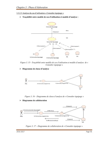 Chapitre 3 : Phase d’élaboration
2016-2017 Page 36
3.3.2.3 Analyse du cas d’utilisation « Consulter équipage »
 Traçabilité entre modèle de cas d’utilisation et modèle d’analyse :
Figure 3. 15 - Traçabilité entre modèle de cas d’utilisation et modèle d’analyse de «
Consulter équipage »
 Diagramme de classe d’analyse
Figure 3. 16 – Diagramme de classe d’analyse de « Consulter équipage »
 Diagramme de collaboration
Figure 3. 17 – Diagramme de collaboration de « Consulter équipage »
 