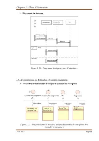 Chapitre 3 : Phase d’élaboration
2016-2017 Page 38
 Diagramme de séquence
Figure 3. 20 – Diagramme de séquence de « S’identifier »
3.4.1.2 Conception du cas d’utilisation « Consulter programme »
 Traçabilité entre le modèle d’analyse et le modèle de conception
Figure 3. 21 - Traçabilité entre le modèle d’analyse et le modèle de conception de «
Consulter programme »
 