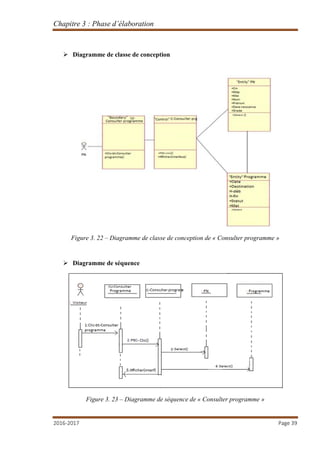 Chapitre 3 : Phase d’élaboration
2016-2017 Page 39
 Diagramme de classe de conception
Figure 3. 22 – Diagramme de classe de conception de « Consulter programme »
 Diagramme de séquence
Figure 3. 23 – Diagramme de séquence de « Consulter programme »
 