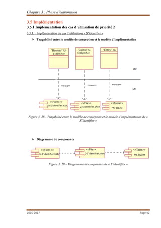 Chapitre 3 : Phase d’élaboration
2016-2017 Page 42
3.5 Implémentation
3.5.1 Implémentation des cas d’utilisation de priorité 2
3.5.1.1 Implémentation du cas d’utilisation « S’identifier »
 Traçabilité entre le modèle de conception et le modèle d’implémentation
Figure 3. 28 - Traçabilité entre le modèle de conception et le modèle d’implémentation de «
S’identifier »
 Diagramme de composants
Figure 3. 29 – Diagramme de composants de « S’identifier »
 