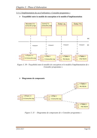 Chapitre 3 : Phase d’élaboration
2016-2017 Page 43
3.5.1.2 Implémentation du cas d’utilisation « Consulter programme »
 Traçabilité entre le modèle de conception et le modèle d’implémentation
Figure 3. 30 - Traçabilité entre le modèle de conception et le modèle d’implémentation de «
Consulter programme »
 Diagramme de composants
Figure 3. 31 – Diagramme de composants de « Consulter programme »
 