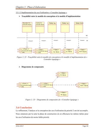 Chapitre 3 : Phase d’élaboration
2016-2017 Page 44
3.5.1.3 Implémentation du cas d’utilisation « Consulter équipage »
 Traçabilité entre le modèle de conception et le modèle d’implémentation
Figure 3. 32 - Traçabilité entre le modèle de conception et le modèle d’implémentation de «
Consulter équipage »
 Diagramme de composants
Figure 3. 33 – Diagramme de composants de « Consulter équipage »
3.6 Conclusion
Le raffinement, l’analyse et la conception des cas d’utilisation de priorité 2 ont été accomplis.
Nous entamons par la suite la phase de construction où on effectuera les mêmes tâches pour
les cas d’utilisation de moins faible priorité.
 