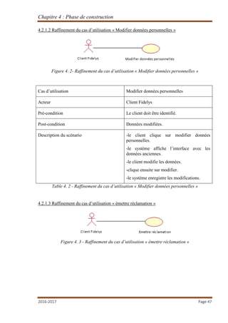 Chapitre 4 : Phase de construction
2016-2017 Page 47
4.2.1.2 Raffinement du cas d’utilisation « Modifier données personnelles »
Figure 4. 2- Raffinement du cas d’utilisation « Modifier données personnelles »
Cas d’utilisation Modifier données personnelles
Acteur Client Fidelys
Pré-condition Le client doit être identifié.
Post-condition Données modifiées.
Description du scénario -le client clique sur modifier données
personnelles.
-le système affiche l’interface avec les
données anciennes.
-le client modifie les données.
-clique ensuite sur modifier.
-le système enregistre les modifications.
Table 4. 2 - Raffinement du cas d’utilisation « Modifier données personnelles »
4.2.1.3 Raffinement du cas d’utilisation « émettre réclamation »
Figure 4. 3 - Raffinement du cas d’utilisation « émettre réclamation »
 