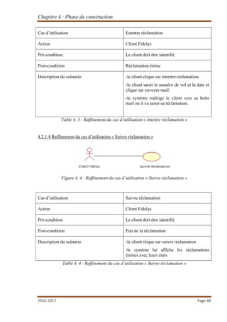 Chapitre 4 : Phase de construction
2016-2017 Page 48
Cas d’utilisation Emettre réclamation
Acteur Client Fidelys
Pré-condition Le client doit être identifié
Post-condition Réclamation émise
Description du scénario -le client clique sur émettre réclamation.
-le client saisit le numéro de vol et la date et
clique sur envoyer mail.
-le système redirige le client vers sa boite
mail où il va saisir sa réclamation.
Table 4. 3 - Raffinement du cas d’utilisation « émettre réclamation »
4.2.1.4 Raffinement du cas d’utilisation « Suivre réclamation »
Figure 4. 4 - Raffinement du cas d’utilisation « Suivre réclamation »
Cas d’utilisation Suivre réclamation
Acteur Client Fidelys
Pré-condition Le client doit être identifié
Post-condition Etat de la réclamation
Description du scénario -le client clique sur suivre réclamation
-le système lui affiche les réclamations
émises avec leurs états
Table 4. 4 - Raffinement du cas d’utilisation « Suivre réclamation »
 