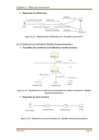 Chapitre 4 : Phase de construction
2016-2017 Page 54
 Diagramme de collaboration
Figure 4. 13 – Diagramme de collaboration de « Consulter mouvement »
4.3.2.2 Analyse du cas d’utilisation « Modifier données personnelles »
 Traçabilité entre modèle de cas d’utilisation et modèle d’analyse
Figure 4. 14 - Traçabilité entre modèle de cas d’utilisation et modèle d’analyse de « Modifier
données personnelles »
 Diagramme de classe d’analyse
Figure 4. 15 – Diagramme de classe d’analyse de « Modifier données personnelles »
 