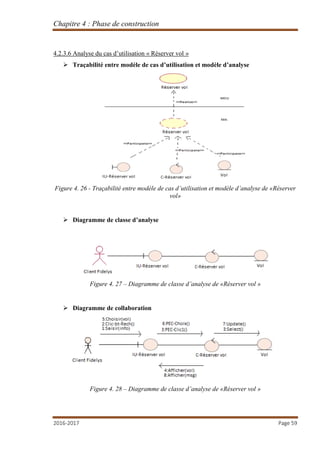 Chapitre 4 : Phase de construction
2016-2017 Page 59
4.2.3.6 Analyse du cas d’utilisation « Réserver vol »
 Traçabilité entre modèle de cas d’utilisation et modèle d’analyse
Figure 4. 26 - Traçabilité entre modèle de cas d’utilisation et modèle d’analyse de «Réserver
vol»
 Diagramme de classe d’analyse
Figure 4. 27 – Diagramme de classe d’analyse de «Réserver vol »
 Diagramme de collaboration
Figure 4. 28 – Diagramme de classe d’analyse de «Réserver vol »
 