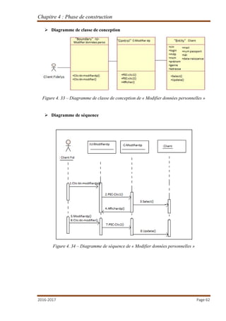 Chapitre 4 : Phase de construction
2016-2017 Page 62
 Diagramme de classe de conception
Figure 4. 33 – Diagramme de classe de conception de « Modifier données personnelles »
 Diagramme de séquence
Figure 4. 34 – Diagramme de séquence de « Modifier données personnelles »
 