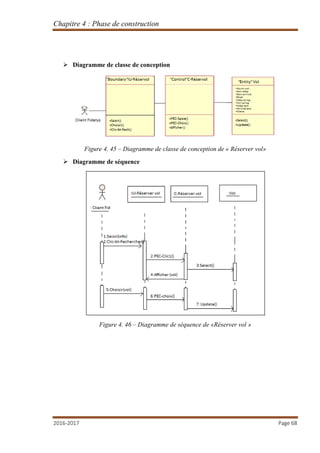 Chapitre 4 : Phase de construction
2016-2017 Page 68
 Diagramme de classe de conception
Figure 4. 45 – Diagramme de classe de conception de « Réserver vol»
 Diagramme de séquence
Figure 4. 46 – Diagramme de séquence de «Réserver vol »
 