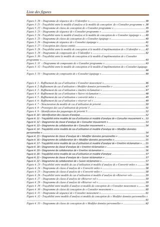 Liste des figures
Figure 3. 20 – Diagramme de séquence de « S’identifier »...................................................................................38
Figure 3. 21 - Traçabilité entre le modèle d’analyse et le modèle de conception de « Consulter programme » .38
Figure 3. 22 – Diagramme de classe de conception de « Consulter programme » ...............................................39
Figure 3. 23 – Diagramme de séquence de « Consulter programme » .................................................................39
Figure 3. 24 - Traçabilité entre le modèle d’analyse et le modèle de conception de « Consulter équipage » ......40
Figure 3. 25 – Diagramme de classe de conception de « Consulter équipage » ...................................................40
Figure 3. 26 – Diagramme de séquence de « Consulter équipage » .....................................................................41
Figure 3. 27 – Conception des classes entités .......................................................................................................41
Figure 3. 28 - Traçabilité entre le modèle de conception et le modèle d’implémentation de « S’identifier » .......42
Figure 3. 29 – Diagramme de composants de « S’identifier » ..............................................................................42
Figure 3. 30 - Traçabilité entre le modèle de conception et le modèle d’implémentation de « Consulter
programme »..........................................................................................................................................................43
Figure 3. 31 – Diagramme de composants de « Consulter programme » ............................................................43
Figure 3. 32 - Traçabilité entre le modèle de conception et le modèle d’implémentation de « Consulter équipage
» .............................................................................................................................................................................44
Figure 3. 33 – Diagramme de composants de « Consulter équipage » .................................................................44
Figure 4. 1 - Raffinement du cas d’utilisation « Consulter mouvement »..............................................................46
Figure 4. 2- Raffinement du cas d’utilisation « Modifier données personnelles » ................................................47
Figure 4. 3 - Raffinement du cas d’utilisation « émettre réclamation » ................................................................47
Figure 4. 4 - Raffinement du cas d’utilisation « Suivre réclamation »..................................................................48
Figure 4. 5 - Raffinement du cas d’utilisation « convertir miles » ........................................................................49
Figure 4. 6 - Raffinement du cas d’utilisation « réserver vol » .............................................................................49
Figure 4. 7 – Structuration du modèle de cas d’utilisation de priorité..................................................................50
Figure 4. 8 – Prototypes des cas d’utilisation de priorité 3 ..................................................................................51
Figure 4. 9 – Identification des paquetages de priorité 3......................................................................................52
Figure 4. 10 – Identification des classes d’analyse.................................................................................................52
Figure 4. 11 - Traçabilité entre modèle de cas d’utilisation et modèle d’analyse de « Consulter mouvement » ...53
Figure 4. 12 – Diagramme de classe d’analyse de « Consulter mouvement ».......................................................53
Figure 4. 13 – Diagramme de collaboration de « Consulter mouvement » ...........................................................54
Figure 4. 14 - Traçabilité entre modèle de cas d’utilisation et modèle d’analyse de « Modifier données
personnelles » ........................................................................................................................................................54
Figure 4. 15 – Diagramme de classe d’analyse de « Modifier données personnelles » .........................................54
Figure 4. 16 – Diagramme de collaboration de « Modifier données personnelles »..............................................55
Figure 4. 17 - Traçabilité entre modèle de cas d’utilisation et modèle d’analyse de « Emettre réclamation » .....55
Figure 4. 18 – Diagramme de classe d’analyse de « Emettre réclamation » .........................................................56
Figure 4. 19 – Diagramme de collaboration de « Emettre réclamation »..............................................................56
Figure 4. 20 - Traçabilité entre modèle de cas d’utilisation et modèle d’analyse ..................................................57
Figure 4. 21 – Diagramme de classe d’analyse de « Suivre réclamation » ............................................................57
Figure 4. 22 – Diagramme de collaboration de « Suivre réclamation ».................................................................57
Figure 4. 23 - Traçabilité entre modèle de cas d’utilisation et modèle d’analyse de « Convertir miles » ............58
Figure 4. 24 – Diagramme de classe d’analyse de « Convertir miles » ................................................................58
Figure 4. 25 – Diagramme de classe d’analyse de « Convertir miles » ................................................................58
Figure 4. 26 - Traçabilité entre modèle de cas d’utilisation et modèle d’analyse de «Réserver vol» ...................59
Figure 4. 27 – Diagramme de classe d’analyse de «Réserver vol »......................................................................59
Figure 4. 28 – Diagramme de classe d’analyse de «Réserver vol »......................................................................59
Figure 4. 29 - Traçabilité entre modèle d’analyse et modèle de conception de « Consulter mouvement »...........60
Figure 4. 30 – Diagramme de classe de conception de « Consulter mouvement »................................................60
Figure 4. 31 – Diagramme de séquence de « Consulter mouvement »..................................................................61
Figure 4. 32 - Traçabilité entre modèle d’analyse et modèle de conception de « Modifier données personnelles »
...............................................................................................................................................................................61
Figure 4. 33 – Diagramme de classe de conception de « Modifier données personnelles » .................................62
 