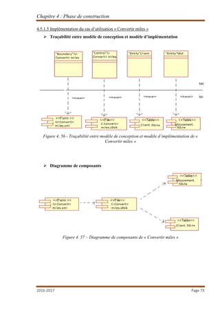 Chapitre 4 : Phase de construction
2016-2017 Page 73
4.5.1.5 Implémentation du cas d’utilisation « Convertir miles »
 Traçabilité entre modèle de conception et modèle d’implémentation
Figure 4. 56 - Traçabilité entre modèle de conception et modèle d’implémentation de «
Convertir miles »
 Diagramme de composants
Figure 4. 57 – Diagramme de composants de « Convertir miles »
 