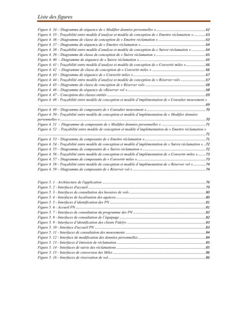Liste des figures
Figure 4. 34 – Diagramme de séquence de « Modifier données personnelles »....................................................62
Figure 4. 35 - Traçabilité entre modèle d’analyse et modèle de conception de « Emettre réclamation ».............63
Figure 4. 36 – Diagramme de classe de conception de « Emettre réclamation » .................................................63
Figure 4. 37 – Diagramme de séquence de « Emettre réclamation »....................................................................64
Figure 4. 38 - Traçabilité entre modèle d’analyse et modèle de conception de « Suivre réclamation » ...............64
Figure 4. 39 – Diagramme de classe de conception de « Suivre réclamation »....................................................65
Figure 4. 40 – Diagramme de séquence de « Suivre réclamation » .....................................................................65
Figure 4. 41 - Traçabilité entre modèle d’analyse et modèle de conception de « Convertir miles ».....................66
Figure 4. 42 – Diagramme de classe de conception de « Convertir miles » ........................................................66
Figure 4. 43 – Diagramme de séquence de « Convertir miles »............................................................................67
Figure 4. 44 - Traçabilité entre modèle d’analyse et modèle de conception de « Réserver vol» ..........................67
Figure 4. 45 – Diagramme de classe de conception de « Réserver vol» ...............................................................68
Figure 4. 46 – Diagramme de séquence de «Réserver vol »..................................................................................68
Figure 4. 47 – Conception des classes entités .......................................................................................................69
Figure 4. 48 - Traçabilité entre modèle de conception et modèle d’implémentation de « Consulter mouvement »
...............................................................................................................................................................................69
Figure 4. 49 – Diagramme de composants de « Consulter mouvement »..............................................................70
Figure 4. 50 - Traçabilité entre modèle de conception et modèle d’implémentation de « Modifier données
personnelles » ........................................................................................................................................................70
Figure 4. 51 – Diagramme de composants de « Modifier données personnelles » ..............................................71
Figure 4. 52 - Traçabilité entre modèle de conception et modèle d’implémentation de « Emettre réclamation »
...............................................................................................................................................................................71
Figure 4. 53 – Diagramme de composants de « Emettre réclamation »................................................................71
Figure 4. 54 - Traçabilité entre modèle de conception et modèle d’implémentation de « Suivre réclamation » ..72
Figure 4. 55 – Diagramme de composants de « Suivre réclamation »..................................................................72
Figure 4. 56 - Traçabilité entre modèle de conception et modèle d’implémentation de « Convertir miles » ........73
Figure 4. 57 – Diagramme de composants de « Convertir miles »........................................................................73
Figure 4. 58 - Traçabilité entre modèle de conception et modèle d’implémentation de « Réserver vol ».............74
Figure 4. 59 – Diagramme de composants de « Réserver vol » ............................................................................74
Figure 5. 1 - Architecture de l'application ............................................................................................................76
Figure 5. 2 - Interfaces d'accueil...........................................................................................................................79
Figure 5. 3 - Interfaces de consultation des horaires de vols................................................................................80
Figure 5. 4 - Interfaces de localisation des agences..............................................................................................80
Figure 5. 5 - Interfaces d’identification des PN ....................................................................................................81
Figure 5. 6 - Accueil PN........................................................................................................................................81
Figure 5. 7 - Interfaces de consultation du programme des PN ............................................................................82
Figure 5. 8 - Interfaces de consultation de l’équipage ..........................................................................................82
Figure 5. 9 - Interfaces d’identification des clients Fidelys ..................................................................................83
Figure 5. 10 - Interface d'accueil PN ....................................................................................................................83
Figure 5. 11 - Interfaces de consultation des mouvements....................................................................................84
Figure 5. 12 - Interface de modification des données personnelles.......................................................................84
Figure 5. 13 - Interfaces d’émission de réclamation .............................................................................................85
Figure 5. 14 - Interfaces de suivie des réclamations .............................................................................................85
Figure 5. 15 - Interfaces de conversion des Miles.................................................................................................86
Figure 5. 16 - Interfaces de réservation de vol......................................................................................................86
 