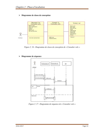 Chapitre 2 : Phase d’incubation
2016-2017 Page 22
 Diagramme de classe de conception
Figure 2. 16 - Diagramme de classe de conception de « Consulter vols »
 Diagramme de séquence
Figure 2. 17 - Diagramme de séquence de « Consulter vols »
 
