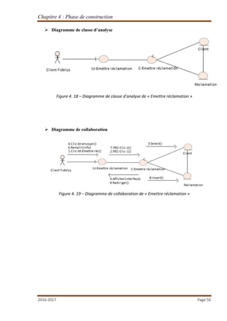 Chapitre 4 : Phase de construction
2016-2017 Page 56
 Diagramme de classe d’analyse
Figure 4. 18 – Diagramme de classe d’analyse de « Emettre réclamation »
 Diagramme de collaboration
Figure 4. 19 – Diagramme de collaboration de « Emettre réclamation »
 