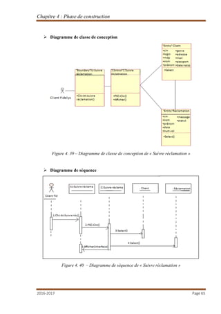 Chapitre 4 : Phase de construction
2016-2017 Page 65
 Diagramme de classe de conception
Figure 4. 39 – Diagramme de classe de conception de « Suivre réclamation »
 Diagramme de séquence
Figure 4. 40 – Diagramme de séquence de « Suivre réclamation »
 