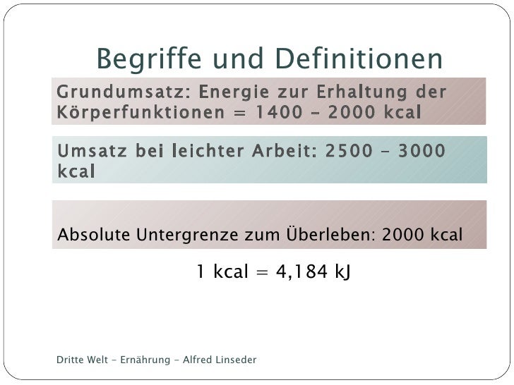 Dritte Welt Ernährung