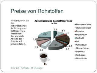 Dritte Welt Terms of Trade