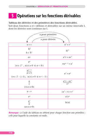 CHAPITRE 4 DÉRIVATION ET PRIMITIVATION




   5 Opérations sur les fonctions dérivables
Tableau des dérivées et des primitives des fonctions dérivables.
Soit deux fonctions u et v déﬁnies et dérivables sur un même intervalle I,
dont les dérivées sont continues sur I.

                                         a pour primitive

                                          a pour dérivée

                      u+v                                       u′ + v′
                         kf
                                     ∗
                                                                    kf ′
                     k∈

                        uv                                   u′v + uv′

                         un
              ∗
                                                            nu n – 1 × u′
      (n ∈        , u ( x ) ≠ 0 si n      0)

                      un + 1
                      ------------
                                 -
                      n+1                                      u′ × u n
  (n ∈    – { – 1 }, u ( x ) ≠ 0 si n          –1 )

                       u                                     u′v – uv′
                       --
                        -                                    ----------------------
                                                                                  -
                       v                                              v2
                   (v(x) ≠ 0)

                      u◦v                                   ( u′ ◦ v ) × v′

                         eu                                       u′e u

                       u′
                       ----
                          -                                       ln u
                        u
                   (u(x) ≠ 0)

Remarque : à l’aide du tableau on obtient pour chaque fonction une primitive ;
celle pour laquelle la constante est nulle.




116
 