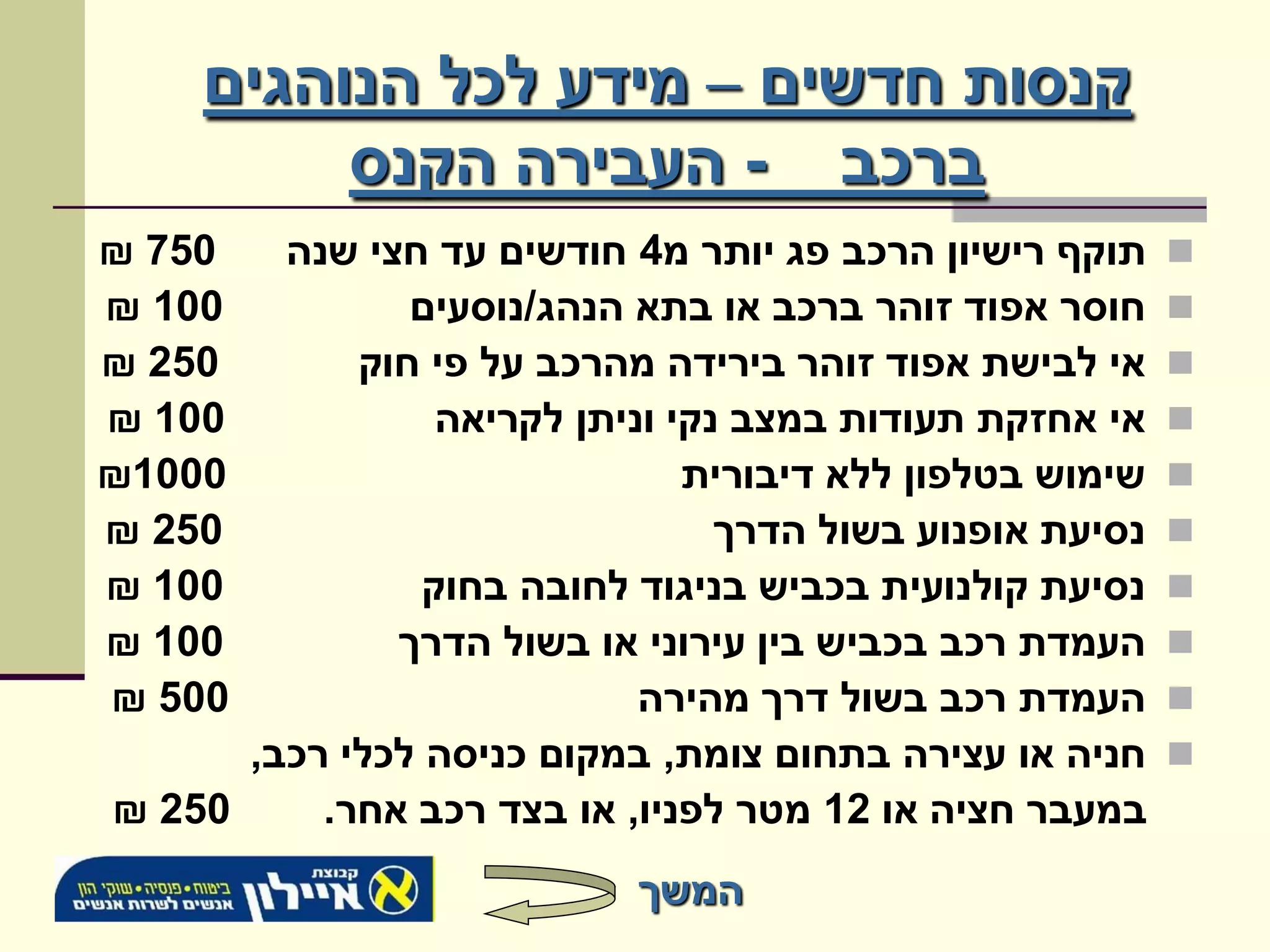 ‫קנסות חדשים – מידע לכל הנוהגים‬
         ‫ברכב - העבירה הקנס‬
‫057 ₪‬   ‫תוקף רישיון הרכב פג יותר מ4 חודשים עד חצי שנה‬     ‫‪‬‬
‫001 ₪‬          ‫חוסר אפוד זוהר ברכב או בתא הנהג/נוסעים‬     ‫‪‬‬
‫052 ₪‬       ‫אי לבישת אפוד זוהר בירידה מהרכב על פי חוק‬     ‫‪‬‬
‫001 ₪‬            ‫אי אחזקת תעודות במצב נקי וניתן לקריאה‬    ‫‪‬‬
‫0001₪‬                          ‫שימוש בטלפון ללא דיבורית‬   ‫‪‬‬
‫052 ₪‬                            ‫נסיעת אופנוע בשול הדרך‬   ‫‪‬‬
‫001 ₪‬           ‫נסיעת קולנועית בכביש בניגוד לחובה בחוק‬    ‫‪‬‬
‫001 ₪‬         ‫העמדת רכב בכביש בין עירוני או בשול הדרך‬     ‫‪‬‬
‫005 ₪‬                       ‫העמדת רכב בשול דרך מהירה‬      ‫‪‬‬
      ‫חניה או עצירה בתחום צומת, במקום כניסה לכלי רכב,‬     ‫‪‬‬
‫052 ₪‬     ‫במעבר חציה או 21 מטר לפניו, או בצד רכב אחר.‬
                           ‫המשך‬
 