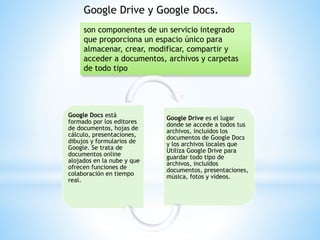 Google Drive y Google Docs.
son componentes de un servicio integrado
que proporciona un espacio único para
almacenar, crear, modificar, compartir y
acceder a documentos, archivos y carpetas
de todo tipo
Google Docs está
formado por los editores
de documentos, hojas de
cálculo, presentaciones,
dibujos y formularios de
Google. Se trata de
documentos online
alojados en la nube y que
ofrecen funciones de
colaboración en tiempo
real.
Google Drive es el lugar
donde se accede a todos tus
archivos, incluidos los
documentos de Google Docs
y los archivos locales que
Utiliza Google Drive para
guardar todo tipo de
archivos, incluidos
documentos, presentaciones,
música, fotos y vídeos.
 
