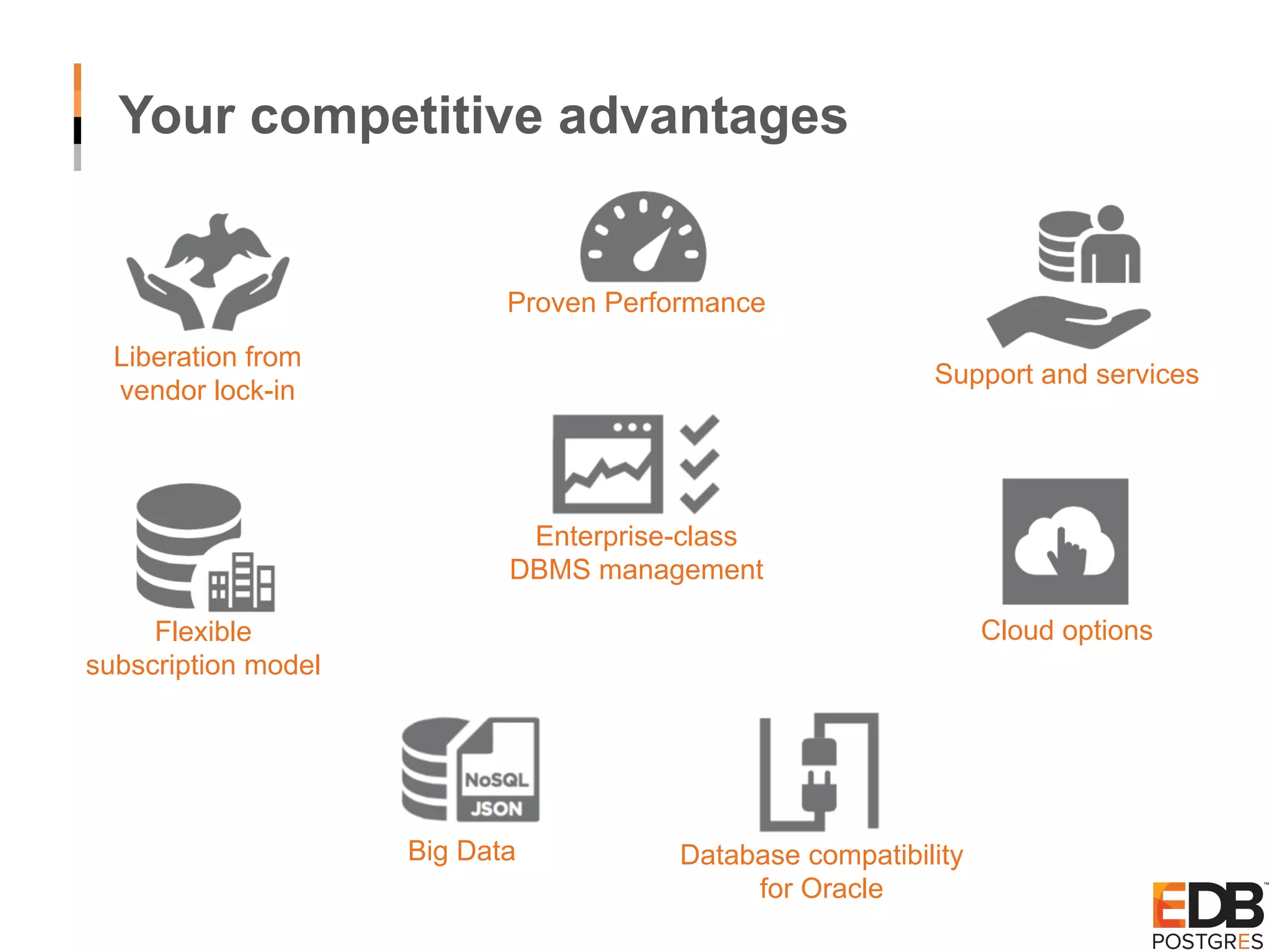 Database compatibility for Oracle Big Data Flexible subscription model Liberation from vendor lock-in Cloud options Enterprise-class DBMS management Support and services Proven Performance Your competitive advantages 
