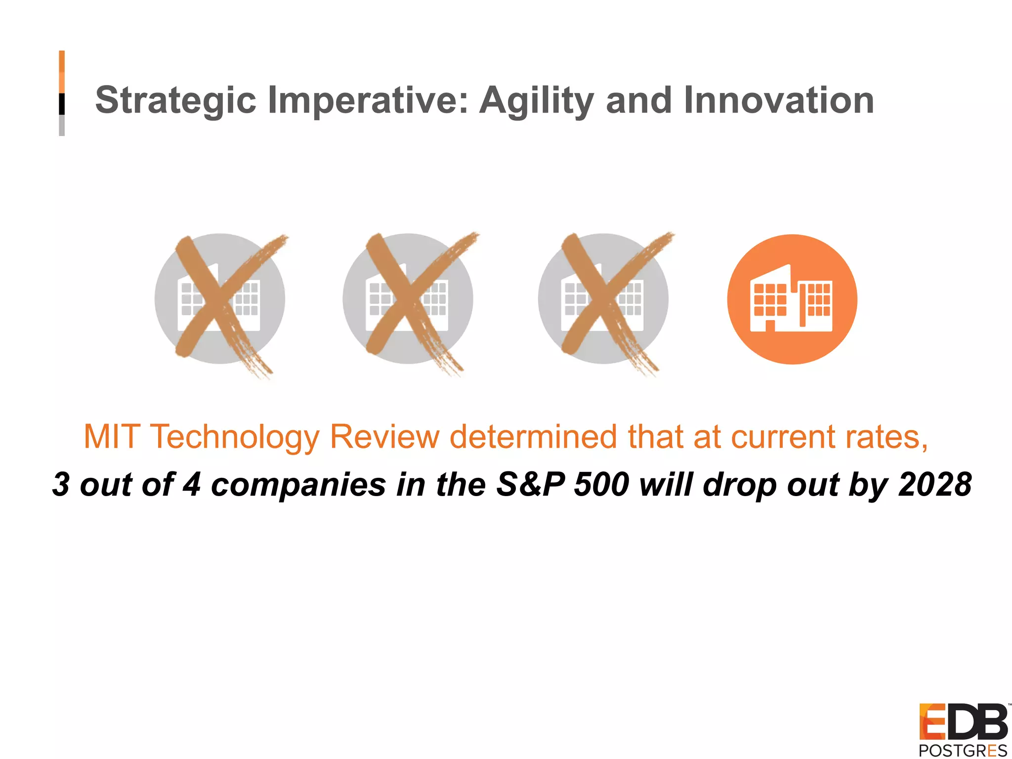 Strategic Imperative: Agility and Innovation MIT Technology Review determined that at current rates, 3 out of 4 companies in the S&P 500 will drop out by 2028 