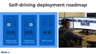 Developing
technology
since 2012
Machine Vision &
Deep Learning, our
core competencies
Self-driving deployment roadmap
safety driver
+ tele-choice
Chaperone
+ tele-choice
tele-choice
 
