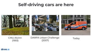 Self-driving cars are here
CMU Alvinn
(1993)
DARPA Urban Challenge
(2007)
Today
 