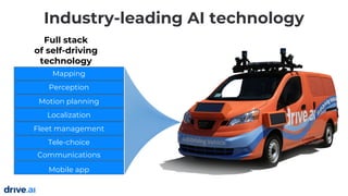 Industry-leading AI technology
Full stack
of self-driving
technology
Mapping
Perception
Motion planning
Localization
Fleet management
Tele-choice
Communications
Mobile app
 