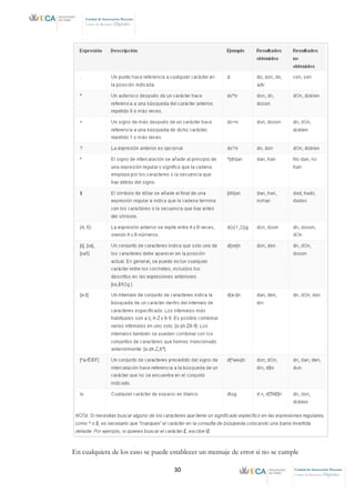 30 Unidad de Innovación Docente
Centro de Recursos Digitales
Unidad de Innovación Docente
Centro de Recursos Digitales
En cualquiera de los caso se puede establecer un mensaje de error si no se cumple
 