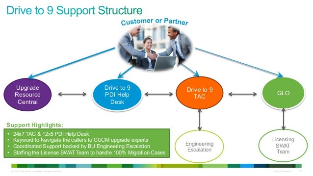 Pdi Help Desk drive to 9 partner deck Pdi Help Desk drive to 9 partner deck