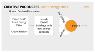 CREATIVE PRODUCERS|smart energy cities
Human Centered Innovation
WHY?
Green Deal/
Smart Energy
Cities
Create Energy
provide
100,000
buildings with
new energy
concepts
people
technology
business
 