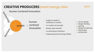 CREATIVE PRODUCERS|smart energy cities
Human Centered Innovation
WHY?
people
technology
business
human
centered
innovation
insight in needs of
(end)users in context
co-creation of concepts
design value network
co ownership of solutions
empowering smart energy citizens
service design
design thinking
gaming
design for behavior
data & apps
architecture
 