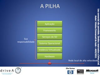 A PILHA

                         Aplicação

                       Frameworks

                      Serviços do SO
      Sua
responsabilidade
                   Sistema Operacional

                   Instância Virtualizada

                        Hardware
                                            Rede local de alta velocidade
 