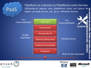 Plataform as a Service ou Plataforma como Serviço:
PaaS        Utilizando-se apenas uma plataforma como um banco de
            dados, um web-service, etc. (p.ex.: Windows Azure).


         Sua                                         Sua
   responsabilidade         Aplicação
                                               responsabilidade

                          Frameworks                              CONSTRUIR


                         Serviços do SO
        Google
       AppEngine                                 Windows Azure
                      Sistema Operacional

                      Instância Virtualizada

                           Hardware
                                                  Rede de alta velocidade
 