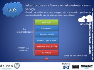 Infrastructure as a Service ou Infra-estrutura como
IaaS         Serviço:
             Quando se utiliza uma porcentagem de um servidor, geralmente
             com configuração que se adeque à sua necessidade.


                             Aplicação
                                                                HOSPEDAR

         Sua               Frameworks
   responsabilidade
                          Serviços do SO

                       Sistema Operacional

                       Instância Virtualizada
       Amazon EC2
        VMware
                            Hardware
                                                Rede de alta velocidade
 