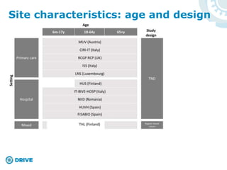 Site characteristics: age and design
 