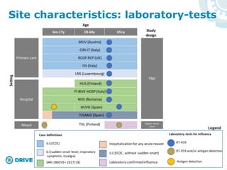Site characteristics: laboratory-tests
 