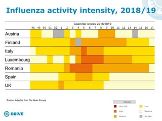 Influenza activity intensity, 2018/19
Source: Adapted from Flu News Europe
 