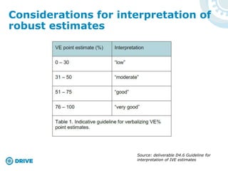 Considerations for interpretation of
robust estimates
Source: deliverable D4.6 Guideline for
interpretation of IVE estimates
 
