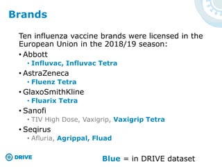 Ten influenza vaccine brands were licensed in the
European Union in the 2018/19 season:
• Abbott
• Influvac, Influvac Tetra
• AstraZeneca
• Fluenz Tetra
• GlaxoSmithKline
• Fluarix Tetra
• Sanofi
• TIV High Dose, Vaxigrip, Vaxigrip Tetra
• Seqirus
• Afluria, Agrippal, Fluad
Blue = in DRIVE dataset
Brands
 