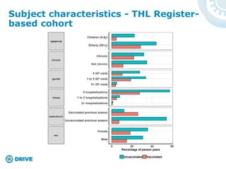 Subject characteristics - THL Register-
based cohort
 