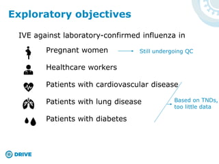 Pregnant women
Healthcare workers
Patients with cardiovascular disease
Patients with lung disease
Patients with diabetes
IVE against laboratory-confirmed influenza in
Exploratory objectives
Still undergoing QC
Based on TNDs,
too little data
 