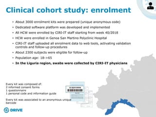 Clinical cohort study: enrolment
• About 3000 enrolment kits were prepared (unique anonymous code)
• Dedicated software platform was developed and implemented
• All HCW were enrolled by CIRI-IT staff starting from week 40/2018
• HCW were enrolled in Genoa San Martino Polyclinic Hospital
• CIRI-IT staff uploaded all enrolment data to web tools, activating validation
controls and follow-up procedures
• About 2300 subjects were eligible for follow-up
• Population age: 18->65
• In the Liguria region, swabs were collected by CIRI-IT physicians
Every kit was composed of:
2 informed consent forms
1 questionnaire
1 personal code and information guide
Every kit was associated to an anonymous unique
barcode
 