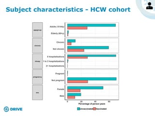 Subject characteristics - HCW cohort
 