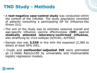 • A test-negative case-control study was conducted within
the context of the InfluNet. The study population consisted
of patients consulting a participating GP for Influenza-like
illness (ILI).
• The aim of the study was to estimate seasonal overall and
age-specific influenza vaccine effectiveness (IVE) against
medically attended laboratory-confirmed influenza,
also stratifying by virus subtype (A/H1N1, A/H3N2)
• Sample size was 2,526 in line with the expected (2,380 to
detect at least 50% IVE).
• Crude and confounder-adjusted IVE were estimated
as (1-Odds Ratio)x100 by univariable and multivariable
logistic regression models.
TND Study - Methods
 
