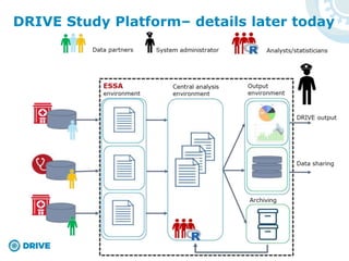 DRIVE Study Platform– details later today
 